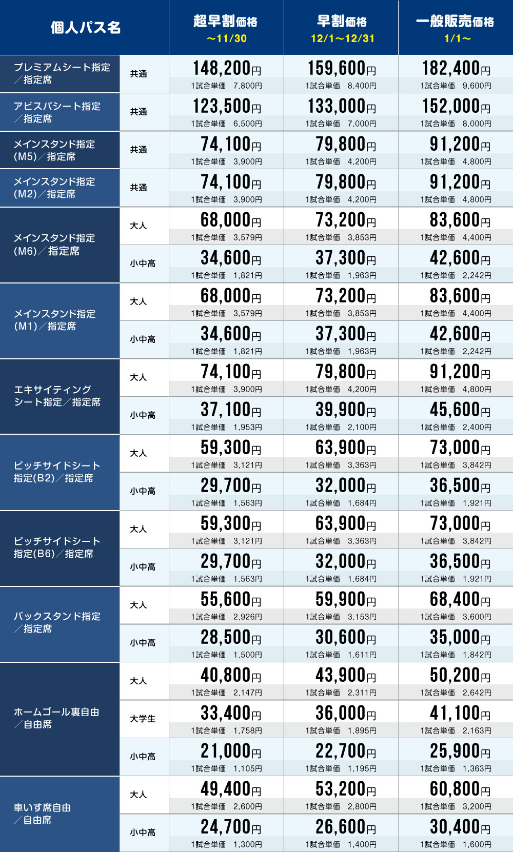 個人パス金額比較表